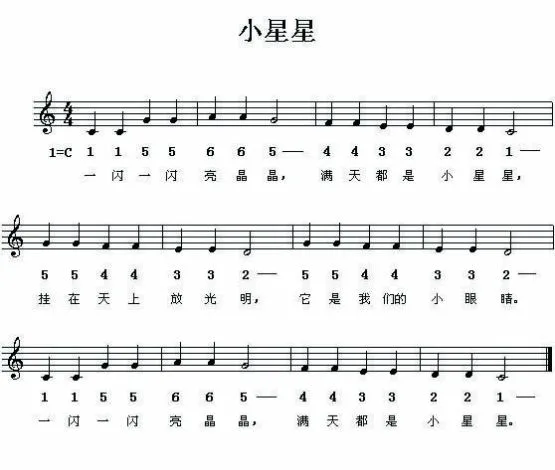 Music Score of Twinkle Twinkle Little Star