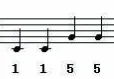 The first measure of Twinkle Twinkle Little Star (notes 1155)